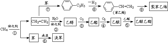 作业帮