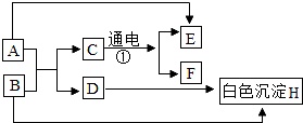 作业帮