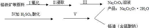 作业帮