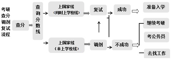 作业帮