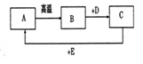 作业帮