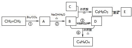 作业帮