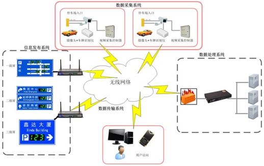 作业帮