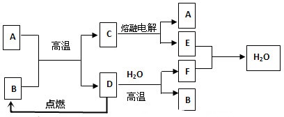 作业帮