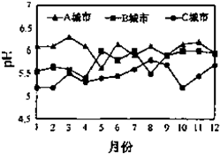 作业帮