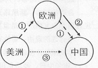 作业帮