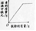 作业帮