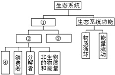 作业帮