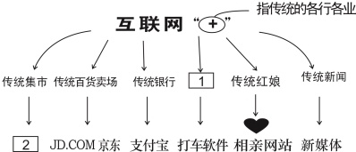 作业帮