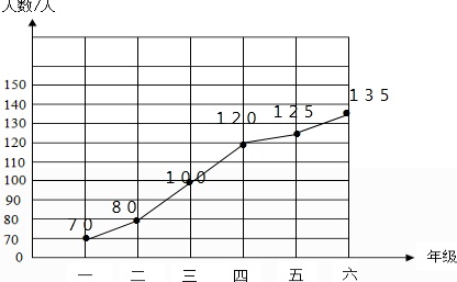 作业帮