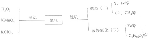 作业帮