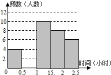 作业帮