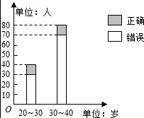 作业帮