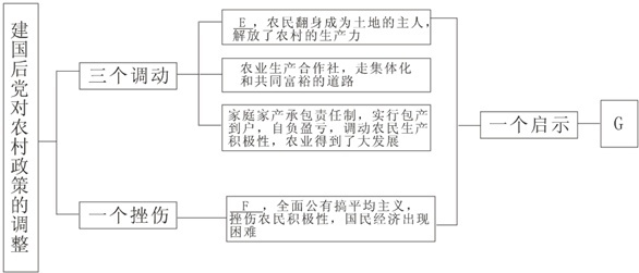 作业帮