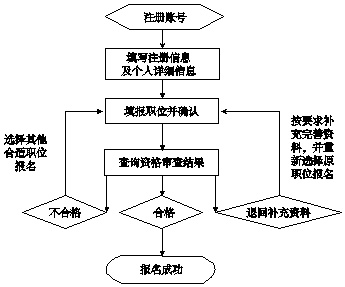 作业帮