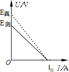 作业帮