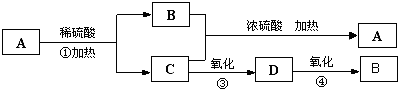 作业帮