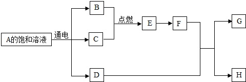 作业帮