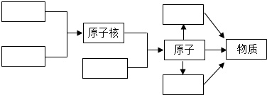 作业帮