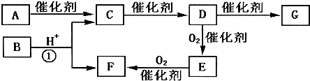 作业帮