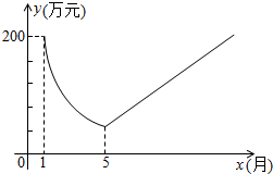 作业帮