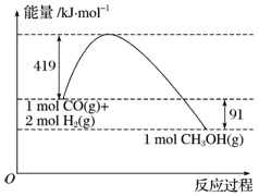 作业帮