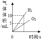 作业帮