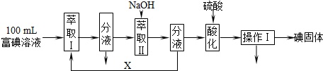 作业帮