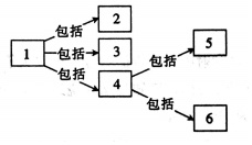 作业帮