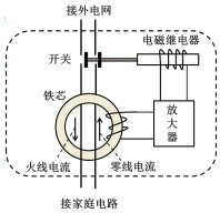 作业帮