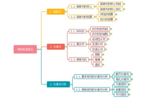 关于优美句子思维导图大全  关于优美句子摘抄简短