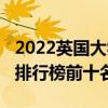 2022英国大学最新排名前十  2022英国大学最新疫情最新消息