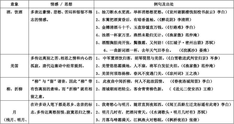 关于初中三年古诗词考点 初中3年所有古诗词