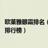 1000元左右性价比高的手机最新排行榜  1000左右性价比高的手机2022