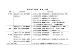 关于中考古诗词综合测试 初中语文每册课后的10首古诗词