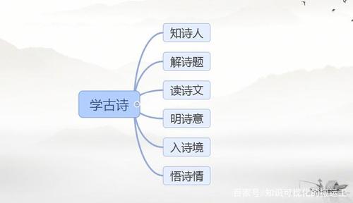 古诗词研究课题报告 关于古诗词研究课题题目