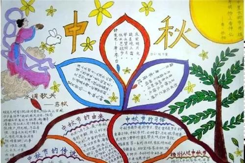 关于中秋节小学生手抄报一等奖2020 关于中秋节小学生手抄报