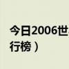 理工科大学排行榜2022  理工科大学排行榜2021