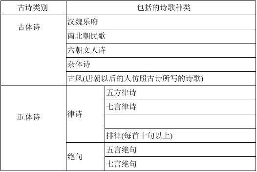 小学阶段古诗词分类整理 小学古诗词分类整理归纳